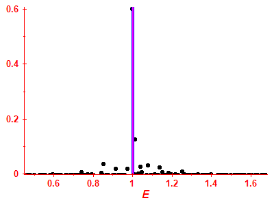 Strength function